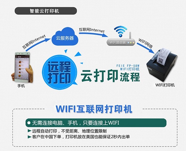 微信下單系統(tǒng)可以連打印機(jī)么？怎么連接打印訂單？